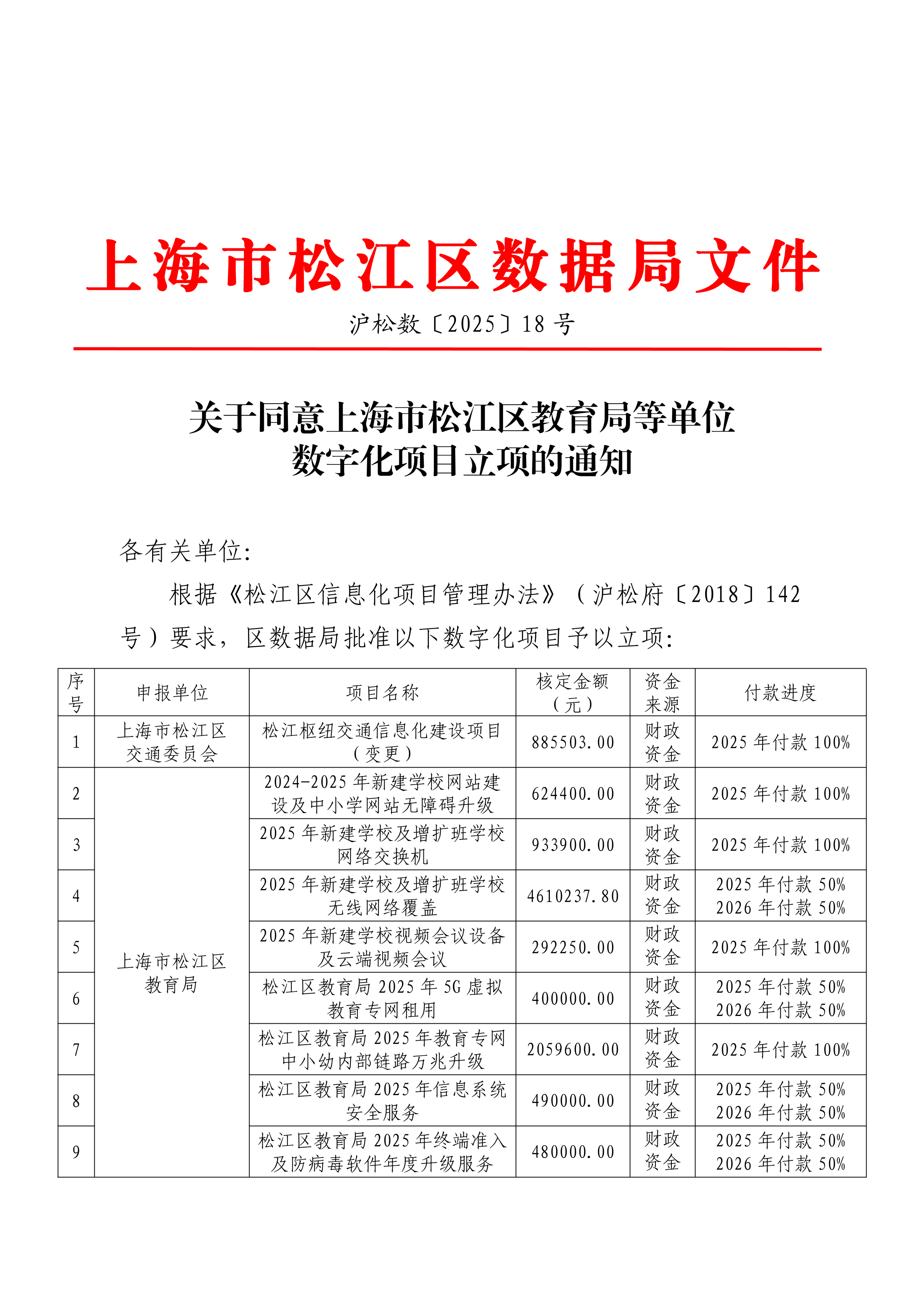 关于同意上海市松江区教育局等单位数字化项目立项的通知 .pdf